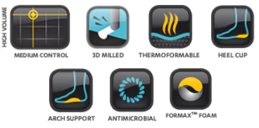 Formthotics Technology.