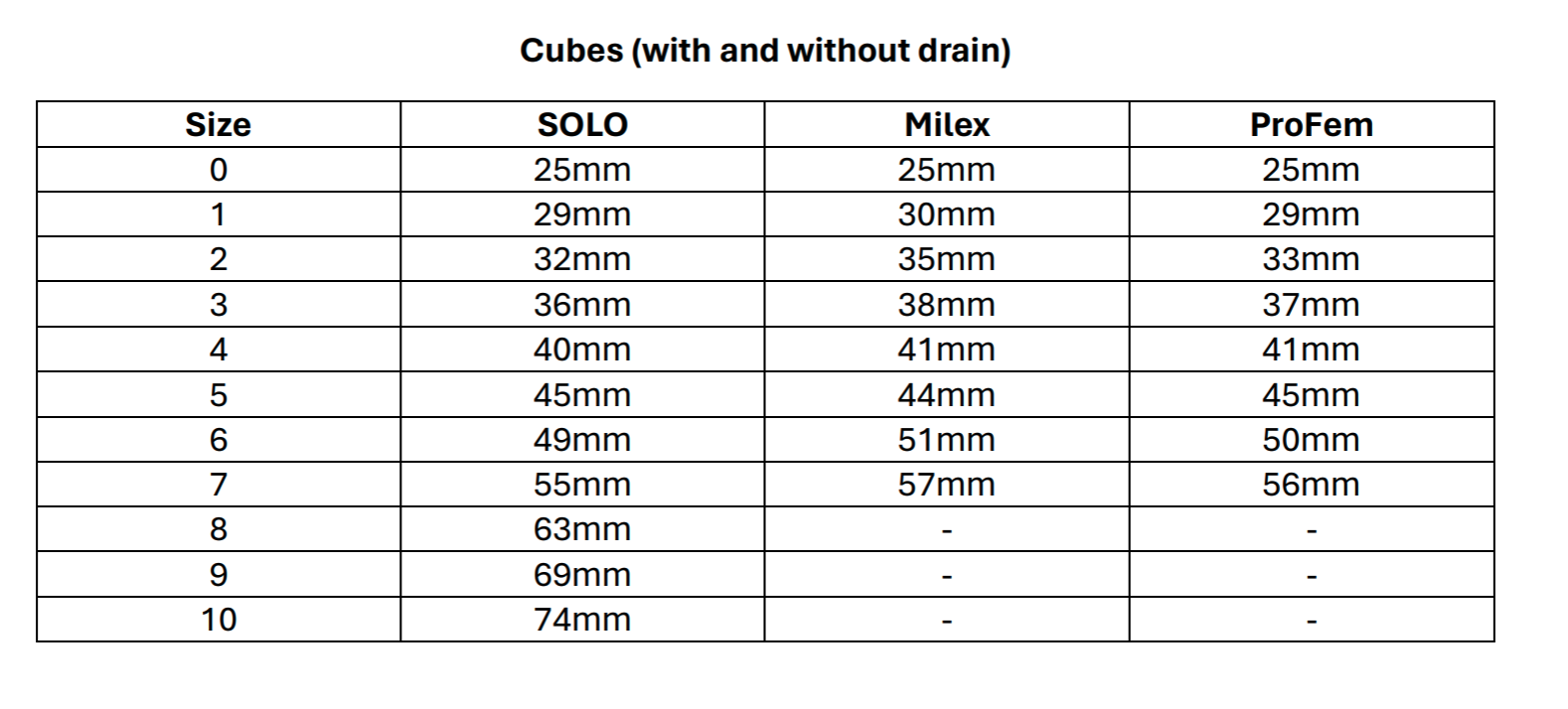 PESSARY CUBE WITH DRAIN Whiteley AllCare pessary-cube-with-drain-whiteley-allcare