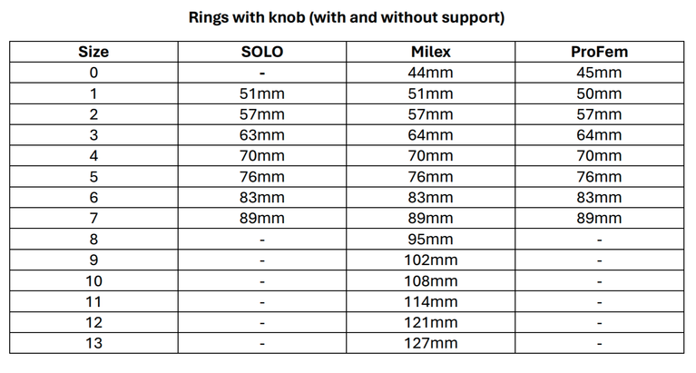 PESSARY RING WITH KNOB WITHOUT SUPPORT