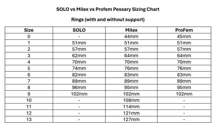 PESSARY RING WITHOUT SUPPORT