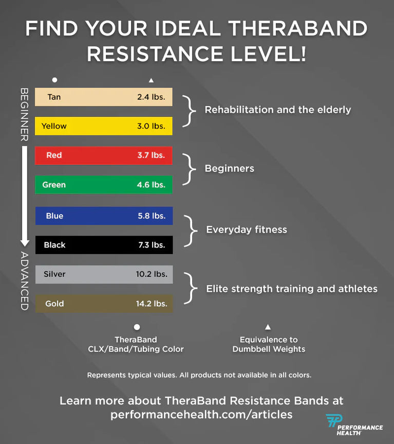 PH-08626_-_AR_26_TheraBand_Resistance_Graphic_002_2000x_388bf68f-c0de-40ee-943f-afcca51472f7