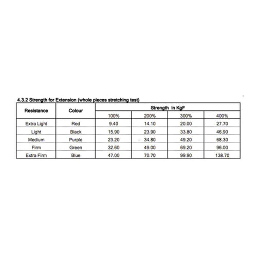 Allcare powerband loops size and colour chart.