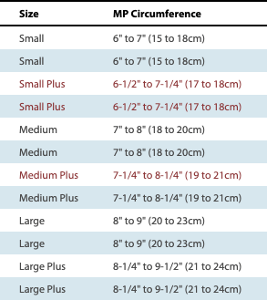 COMFORT COOL THUMB CMC ABDUCTION ORTHOSIS FOR DIRECT SUPPORT OF THE CMC JOINT