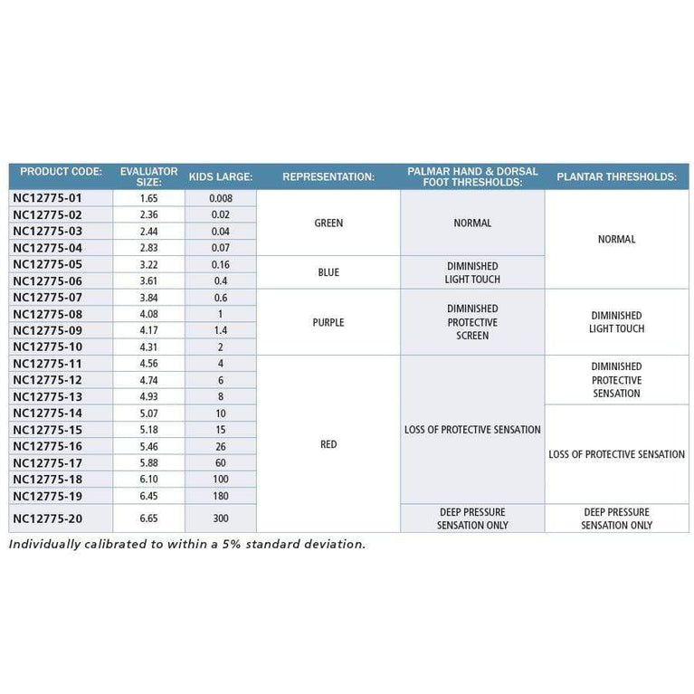TOUCH TEST SENSORY EVALUATOR